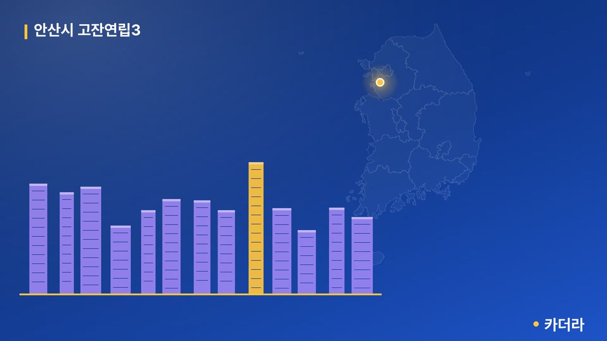 안산시 고잔연립3 단지 정보 — 안산시 아파트 분양