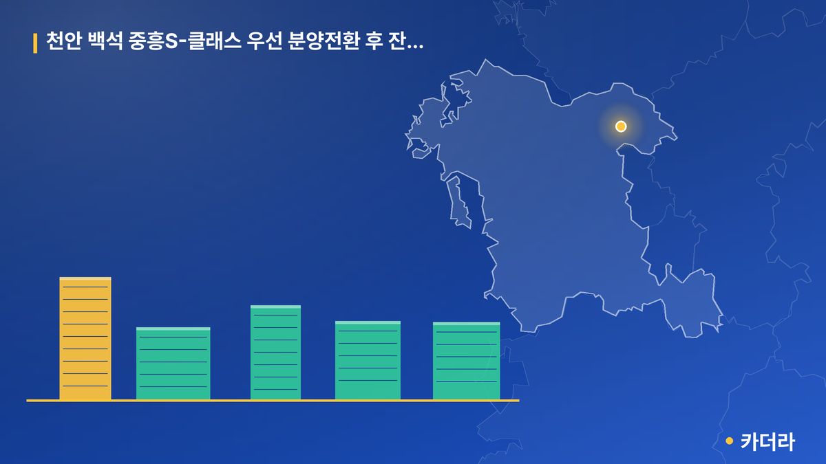 천안 백석 중흥S-클래스 우선 분양전환 후 잔여세대 단지 정보 카드
