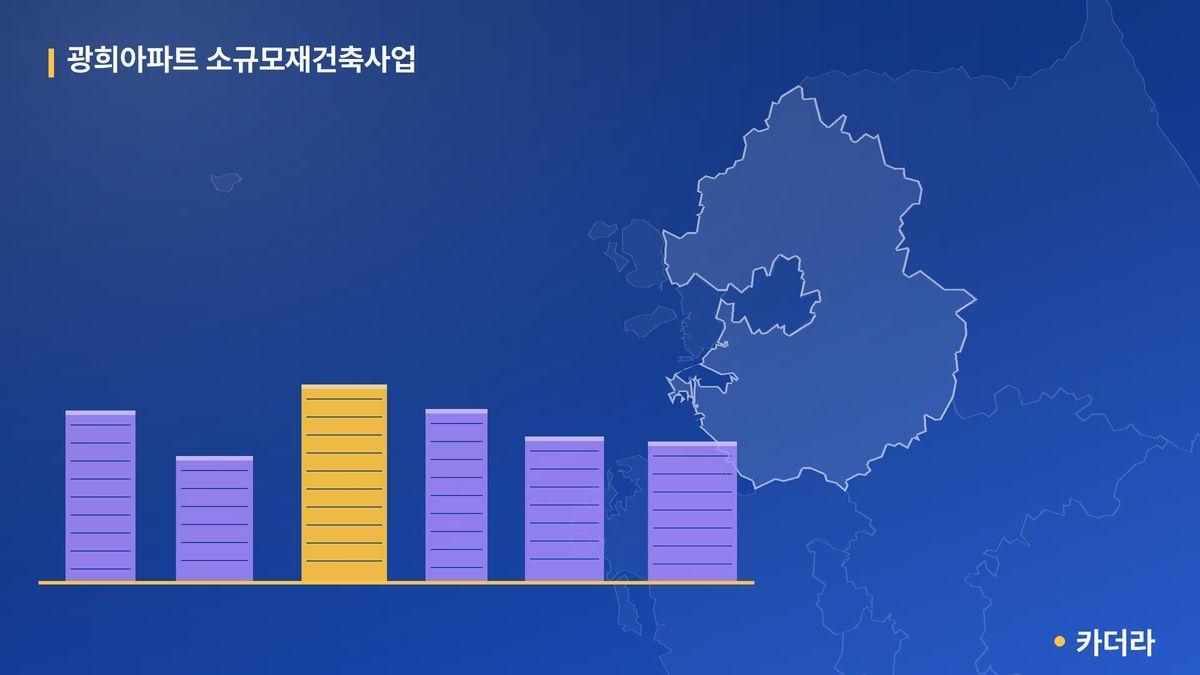 광희아파트 소규모재건축사업 단지 정보 — 부천시 아파트 분양