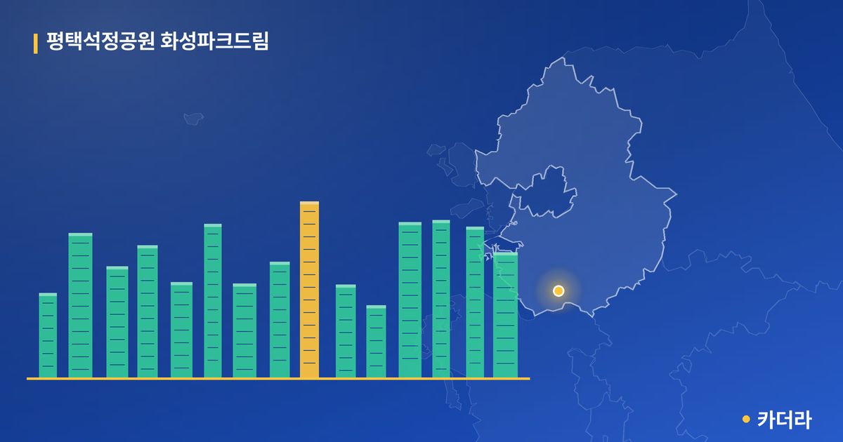 평택석정공원 화성파크드림 단지 정보 카드