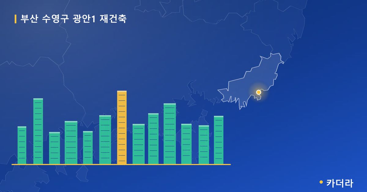 광안1 재건축 · 부산 수영구 소재 · 입주 후 단계 현장 카드