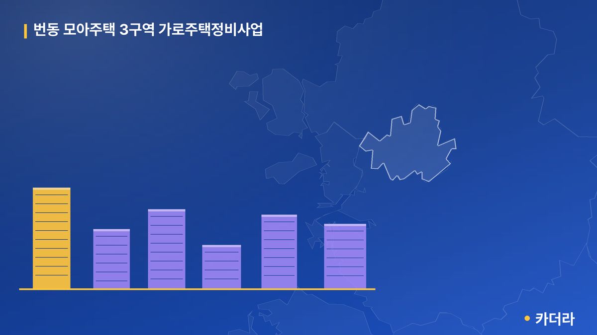 번동 모아주택 3구역 가로주택정비사업 단지 정보 — 강북구 아파트 분양