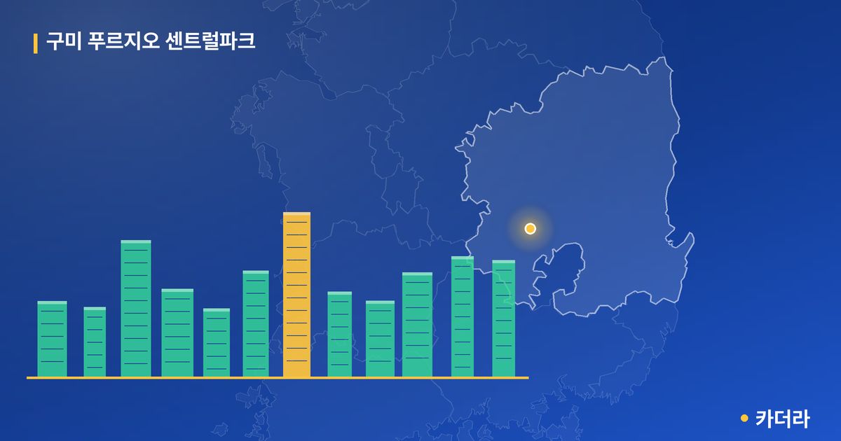 구미 푸르지오 센트럴파크 단지 정보 카드