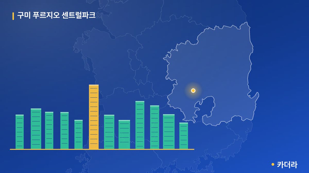 구미 푸르지오 센트럴파크 단지 정보 카드