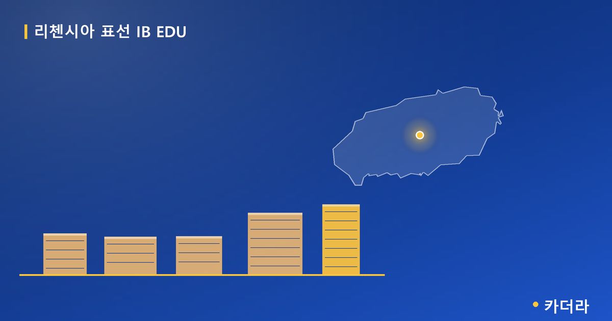 리첸시아 표선 IB EDU · 제주 표선면 소재 · 미분양 단계 현장 카드