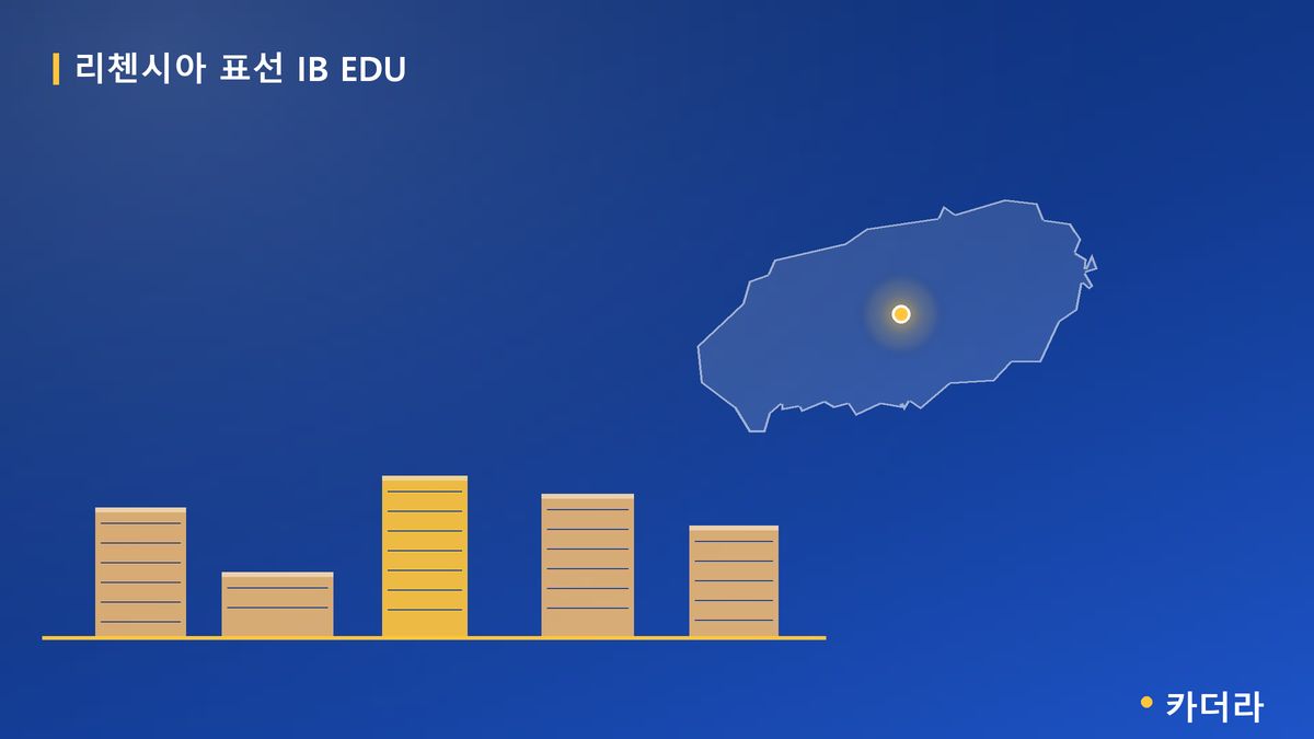 리첸시아 표선 IB EDU 단지 정보 카드