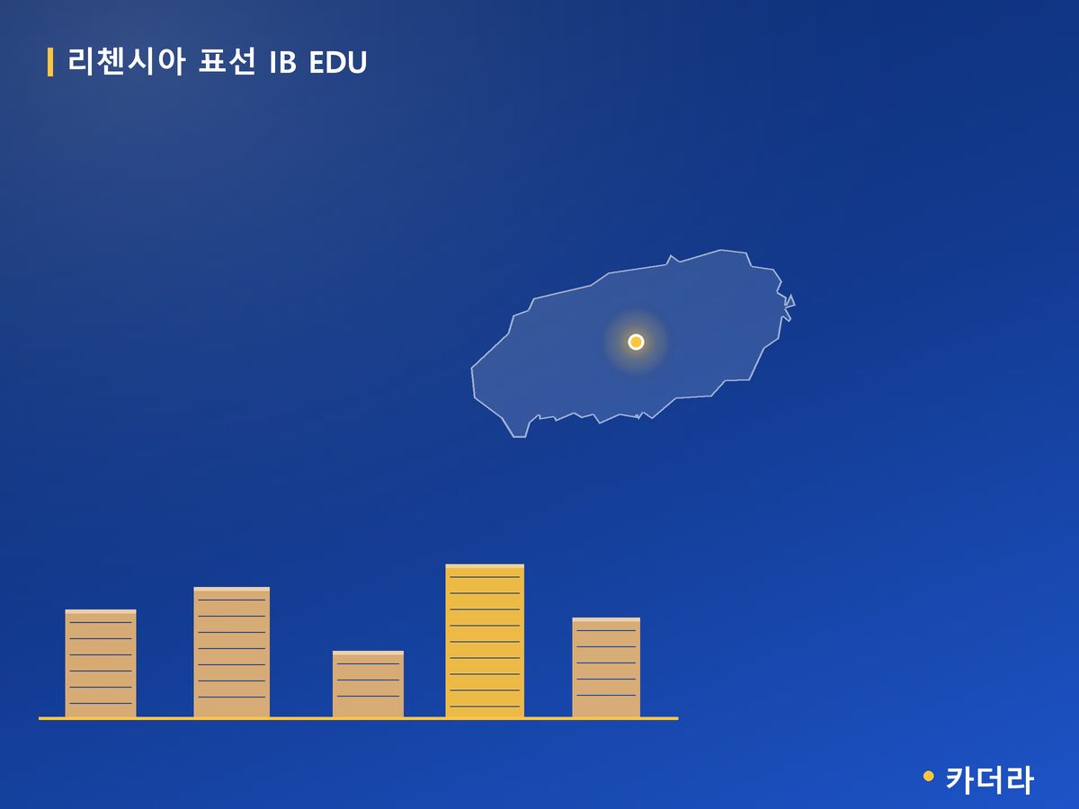리첸시아 표선 IB EDU 제주 분양 정보 카드