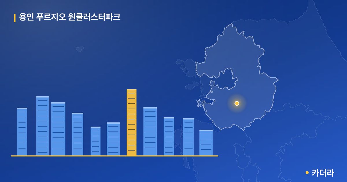 용인 푸르지오 원클러스터파크 — 경기 아파트 분양