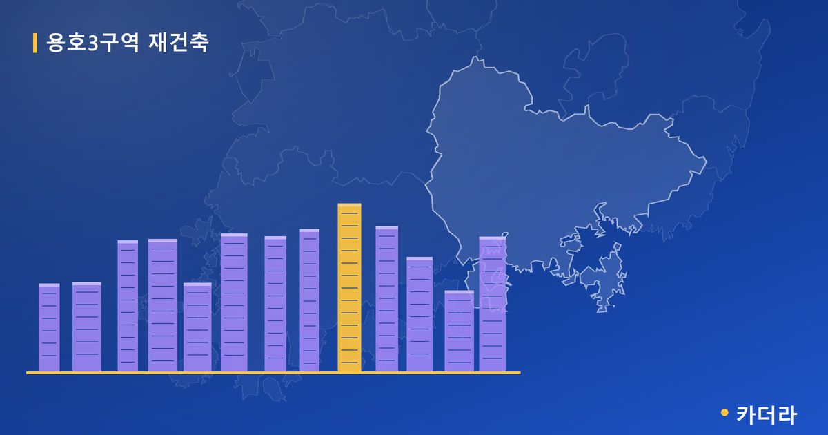 용호3구역 재건축 · 경남 창원시 소재 · 시공사 선정 단계 현장 카드