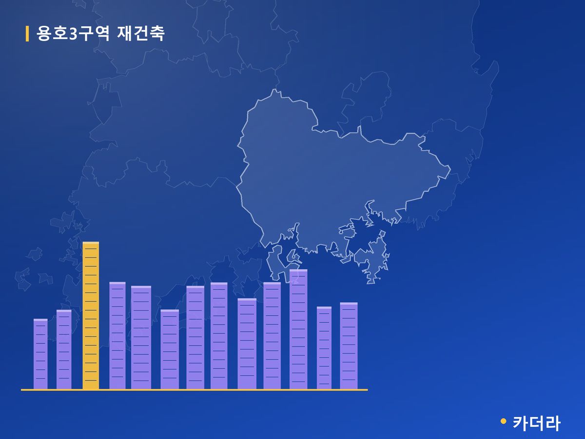 용호3구역 재건축 경남 분양 정보 카드