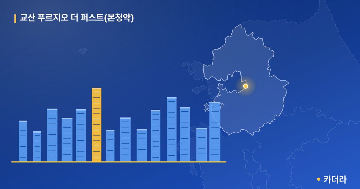 교산 푸르지오 더 퍼스트(본청약) 단지 정보 카드