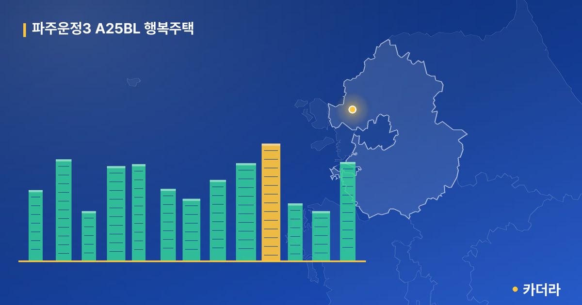 파주운정3 A25BL 행복주택 단지 정보 카드