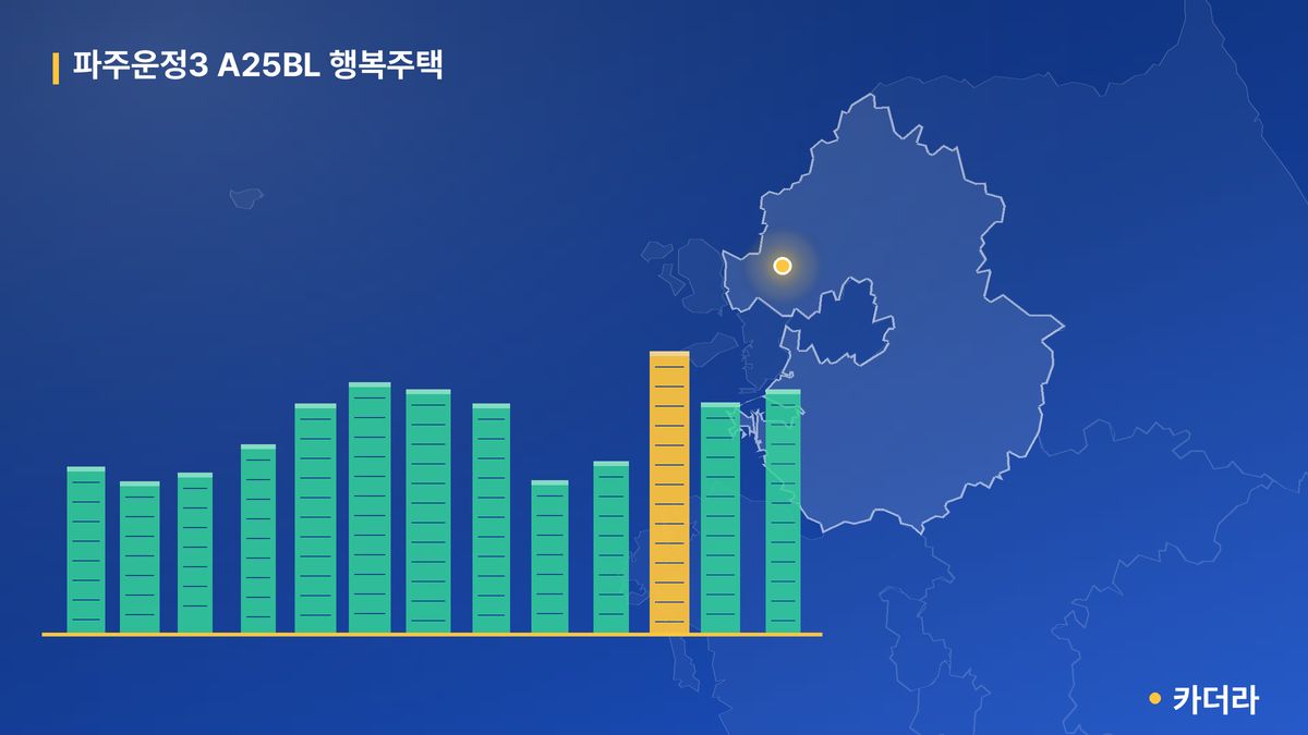 파주운정3 A25BL 행복주택 단지 정보 카드