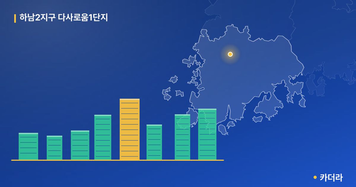 하남2지구 다사로움1단지 단지 정보 카드
