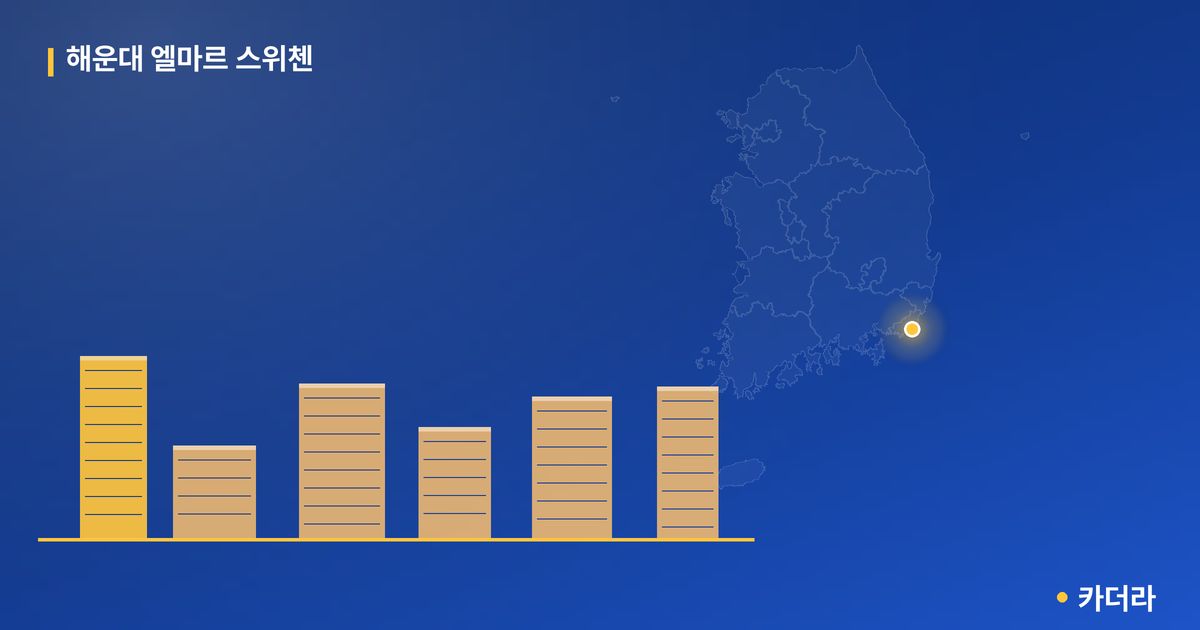해운대 엘마르 스위첸 단지 정보 — 해운대구 아파트 분양