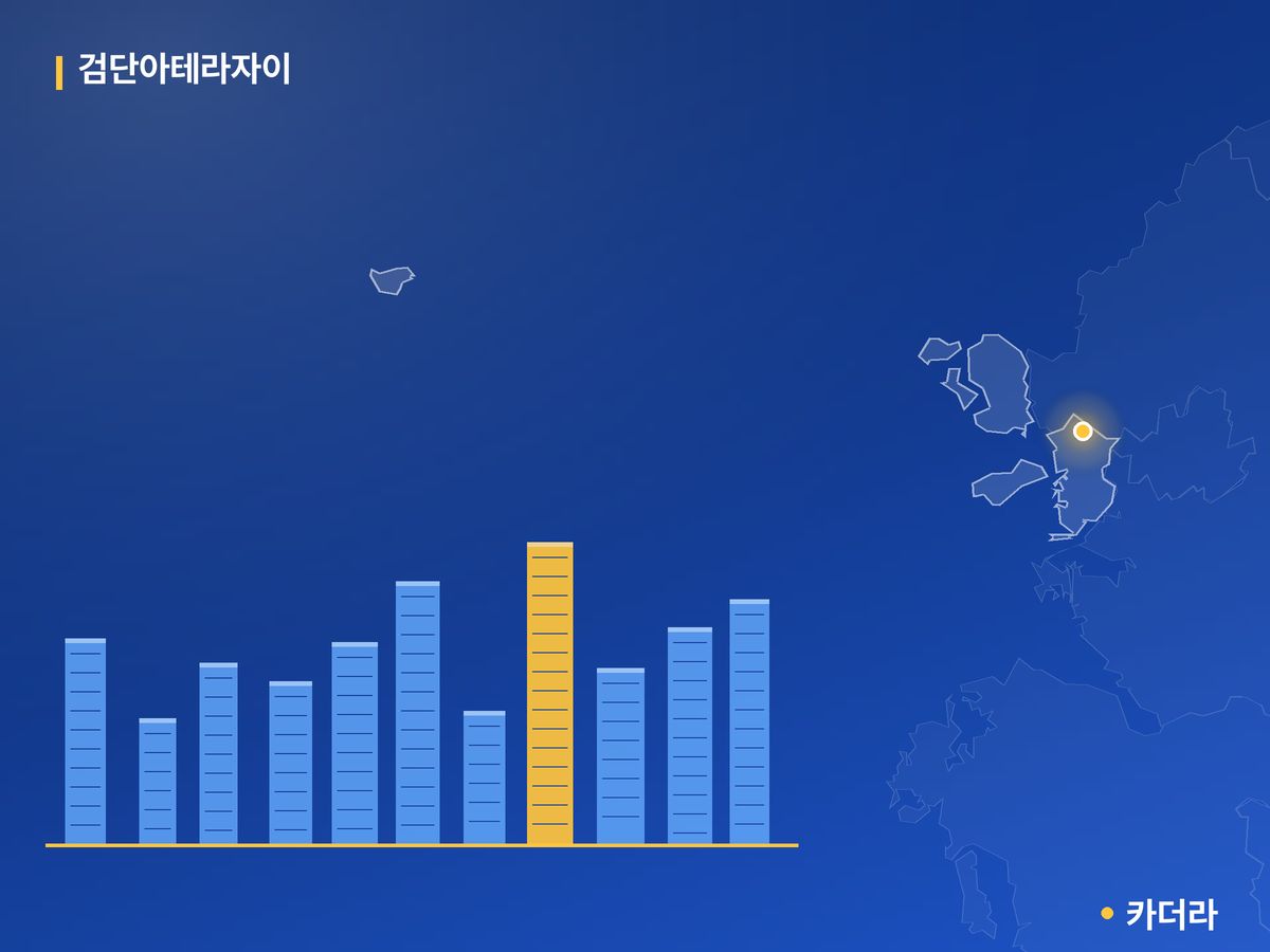 검단아테라자이 인천 분양 정보 카드