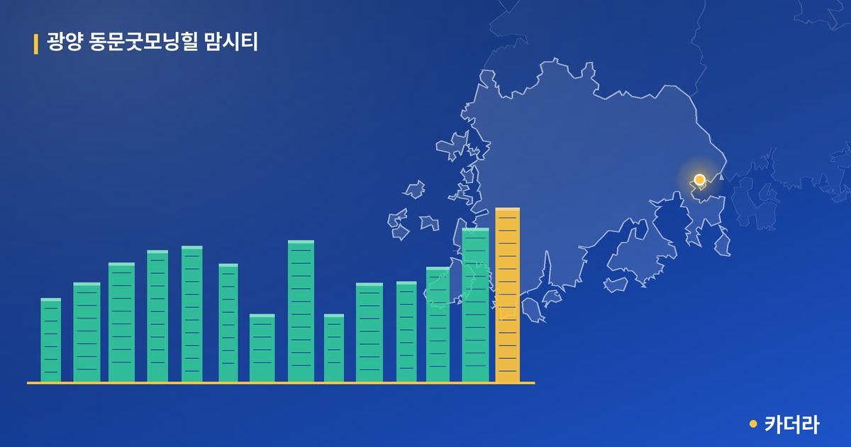 광양 동문굿모닝힐 맘시티 단지 정보 카드