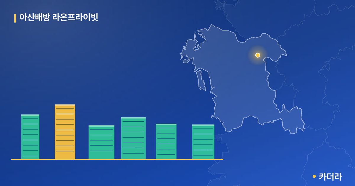 아산배방 라온프라이빗 단지 정보 카드