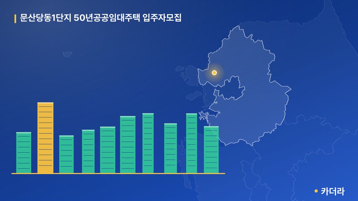 문산당동1단지 50년공공임대주택 입주자모집 단지 정보 카드