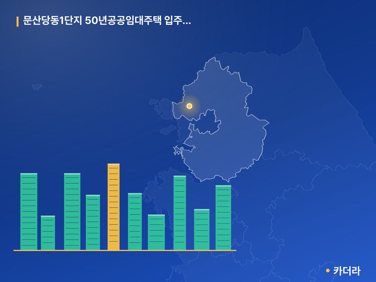 문산당동1단지 50년공공임대주택 입주자모집 단지 정보 카드