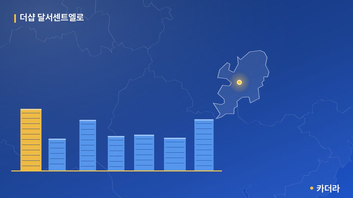 더샵 달서센트엘로 단지 정보 카드