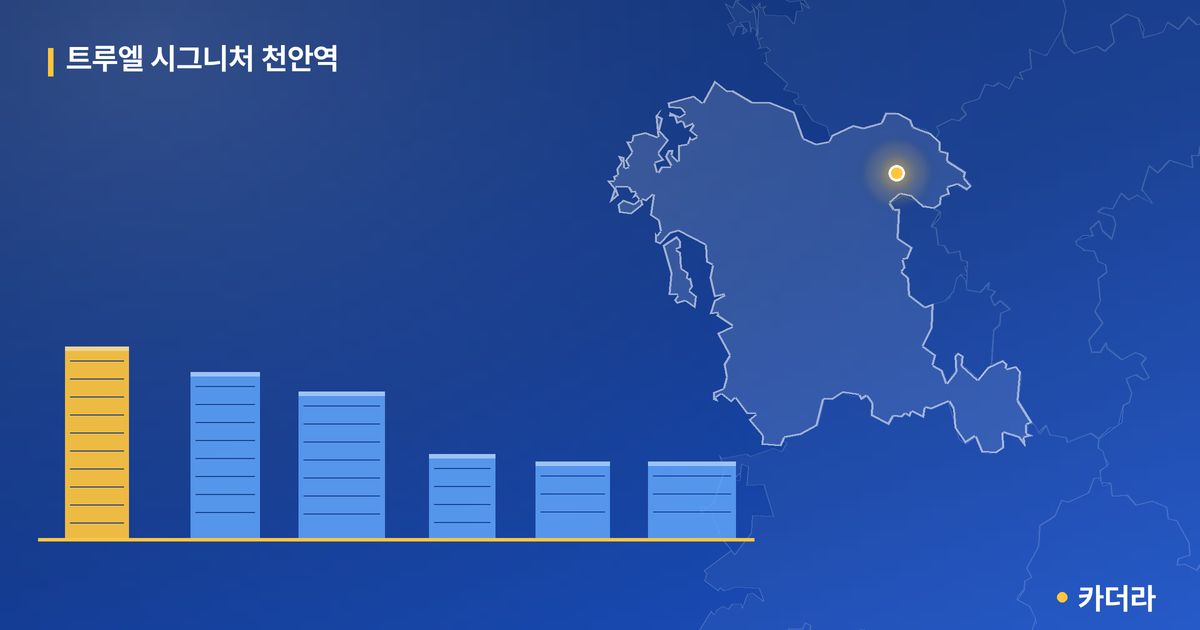 트루엘 시그니처 천안역 단지 정보 — 천안시 아파트 분양