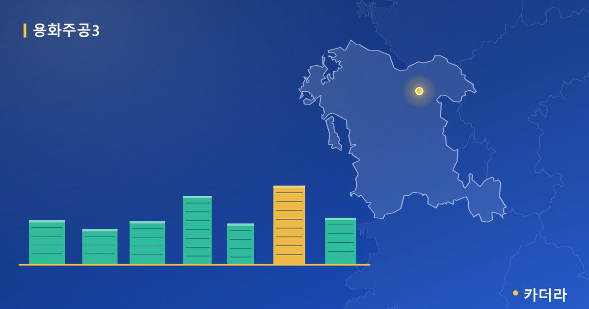 용화주공3 단지 정보 카드