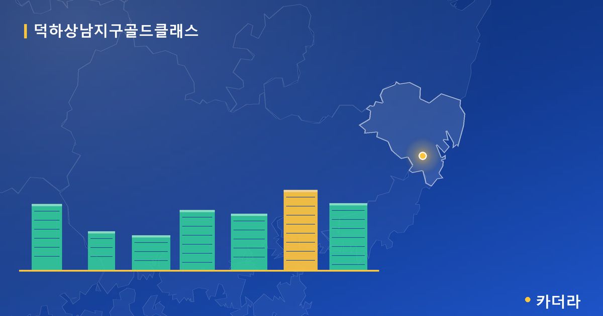 덕하상남지구골드클래스 단지 정보 카드