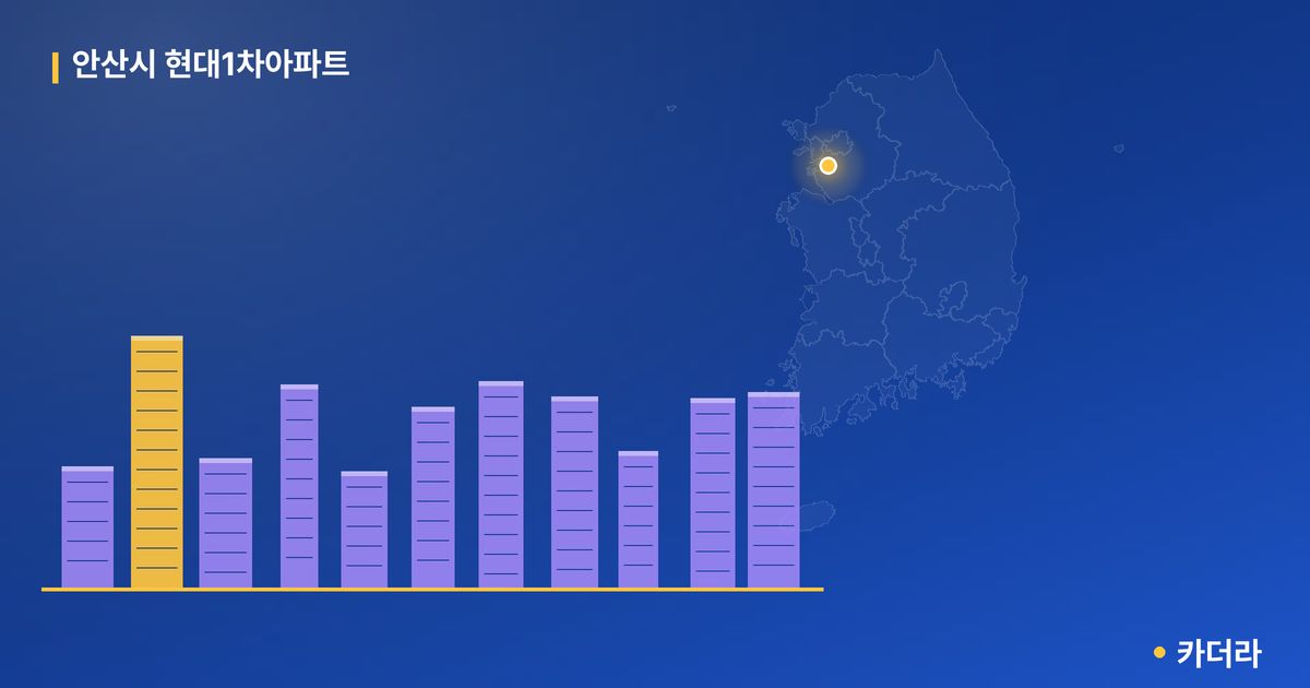 안산시 현대1차아파트 단지 정보 — 안산시 아파트 분양