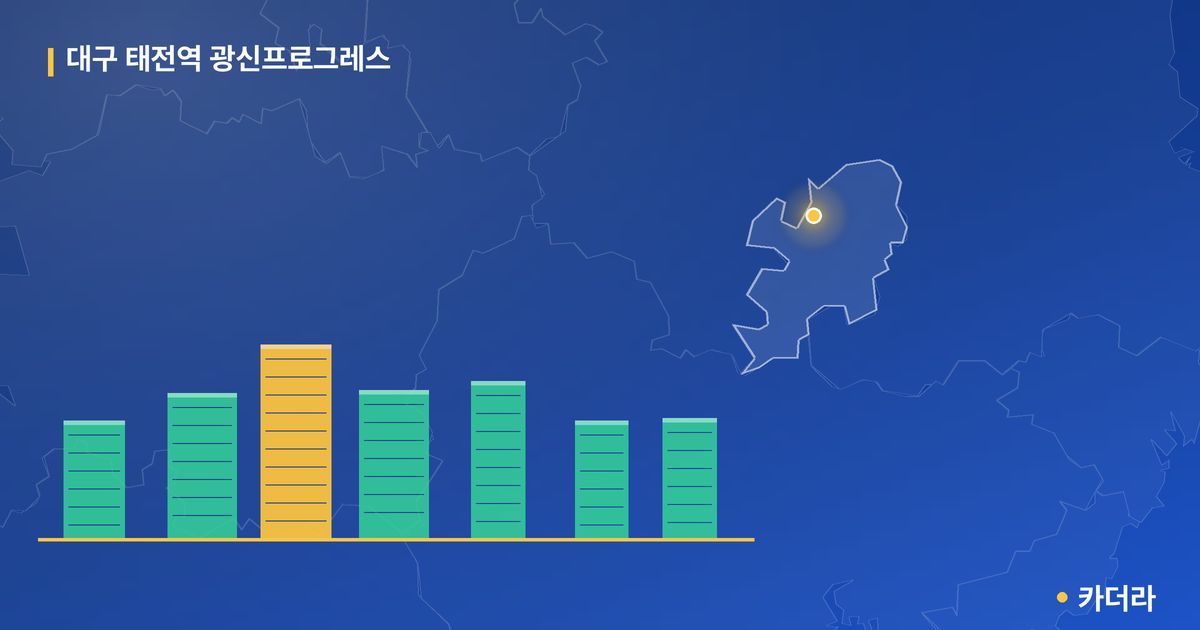 대구 태전역 광신프로그레스 단지 정보 카드