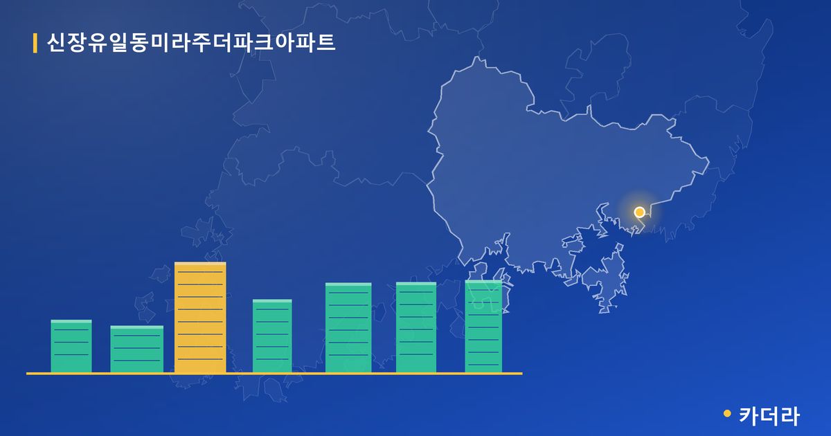 신장유일동미라주더파크아파트 단지 정보 카드