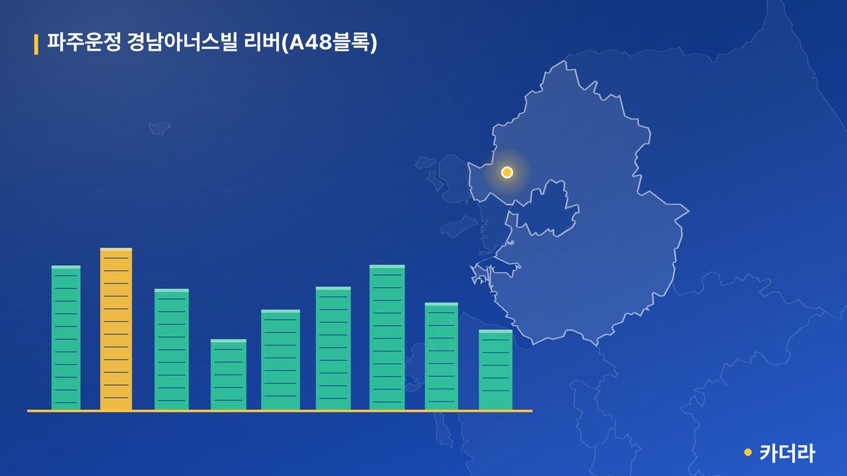 파주운정 경남아너스빌 리버(A48블록) 단지 정보 카드