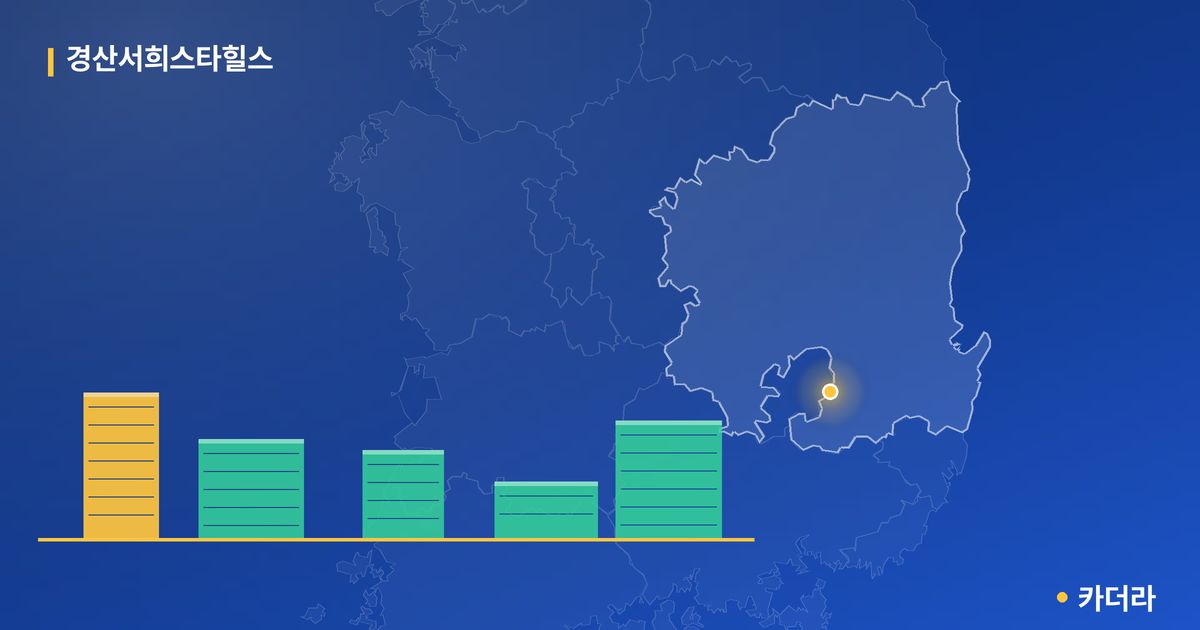 경산서희스타힐스 단지 정보 카드