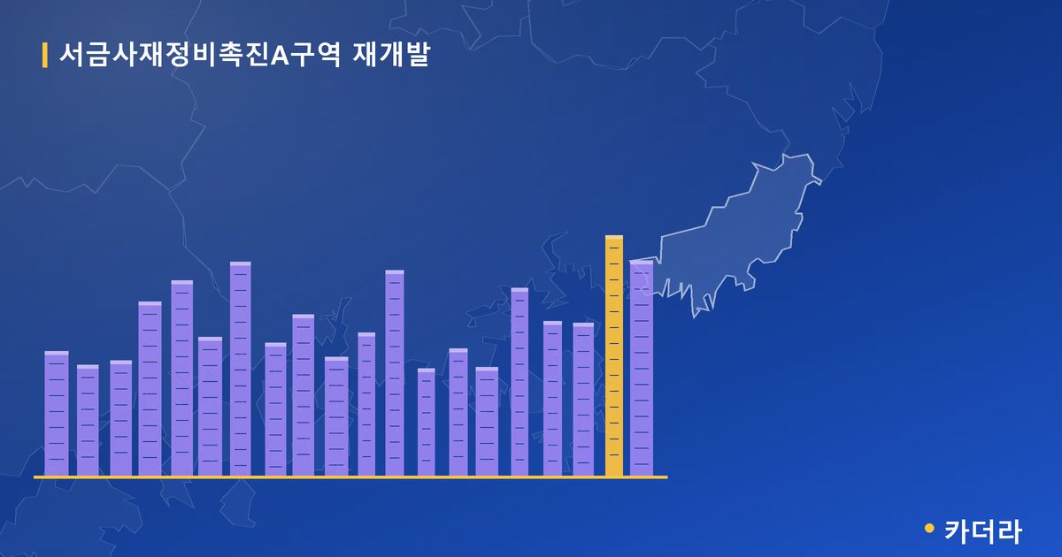 서금사재정비촉진A구역 재개발 · 부산 금정구 소재 · 사업시행인가 단계 현장 카드
