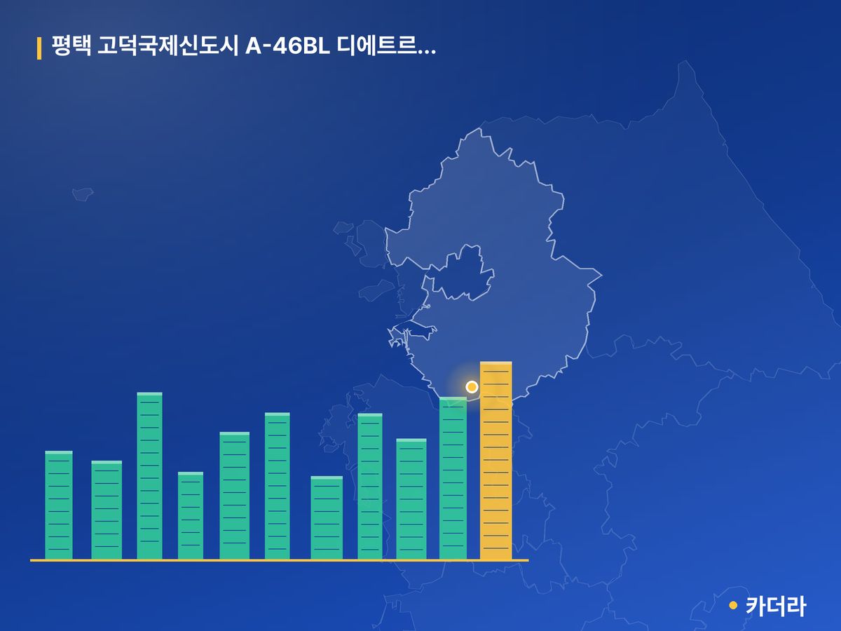 평택 고덕국제신도시 A-46BL 디에트르(사전청약) 경기 분양 정보 카드