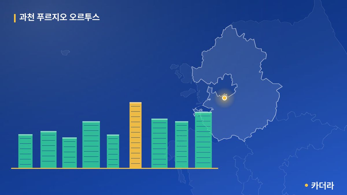 과천 푸르지오 오르투스 단지 정보 카드