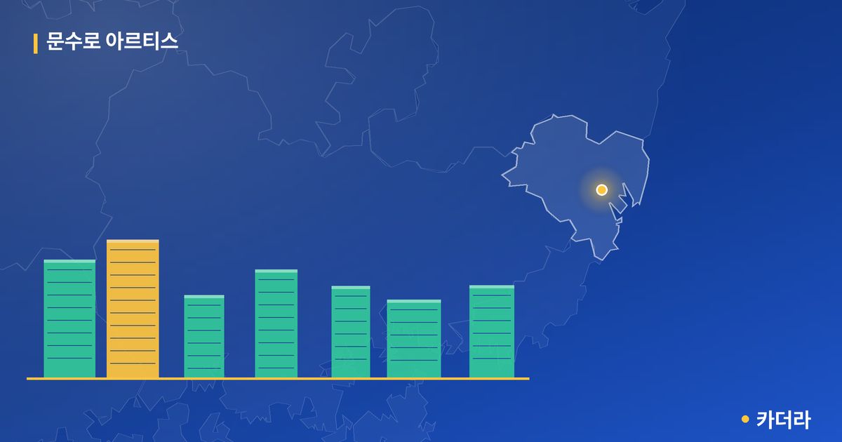 문수로 아르티스 단지 정보 카드