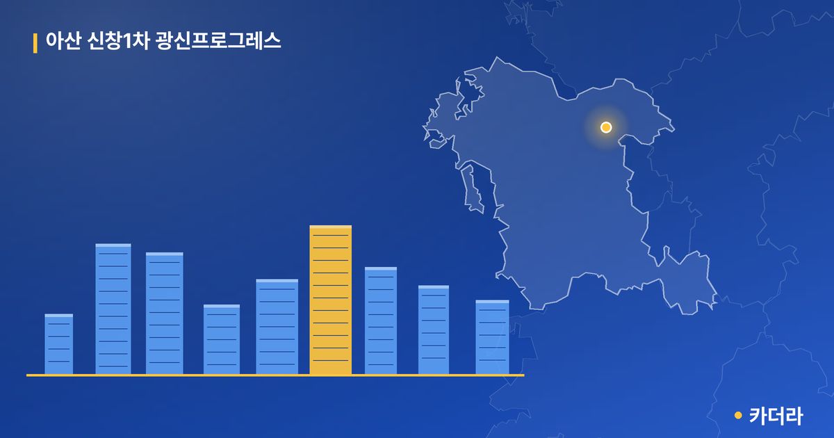 아산 신창1차 광신프로그레스 단지 정보 카드