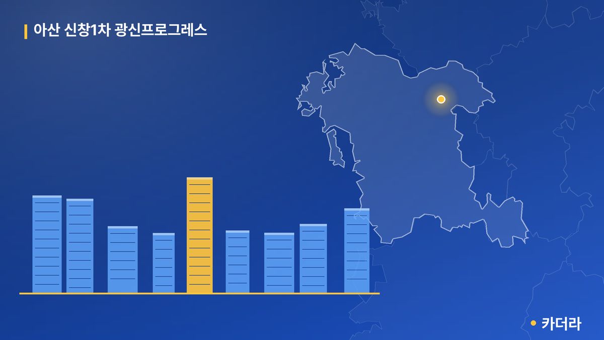 아산 신창1차 광신프로그레스 단지 정보 카드