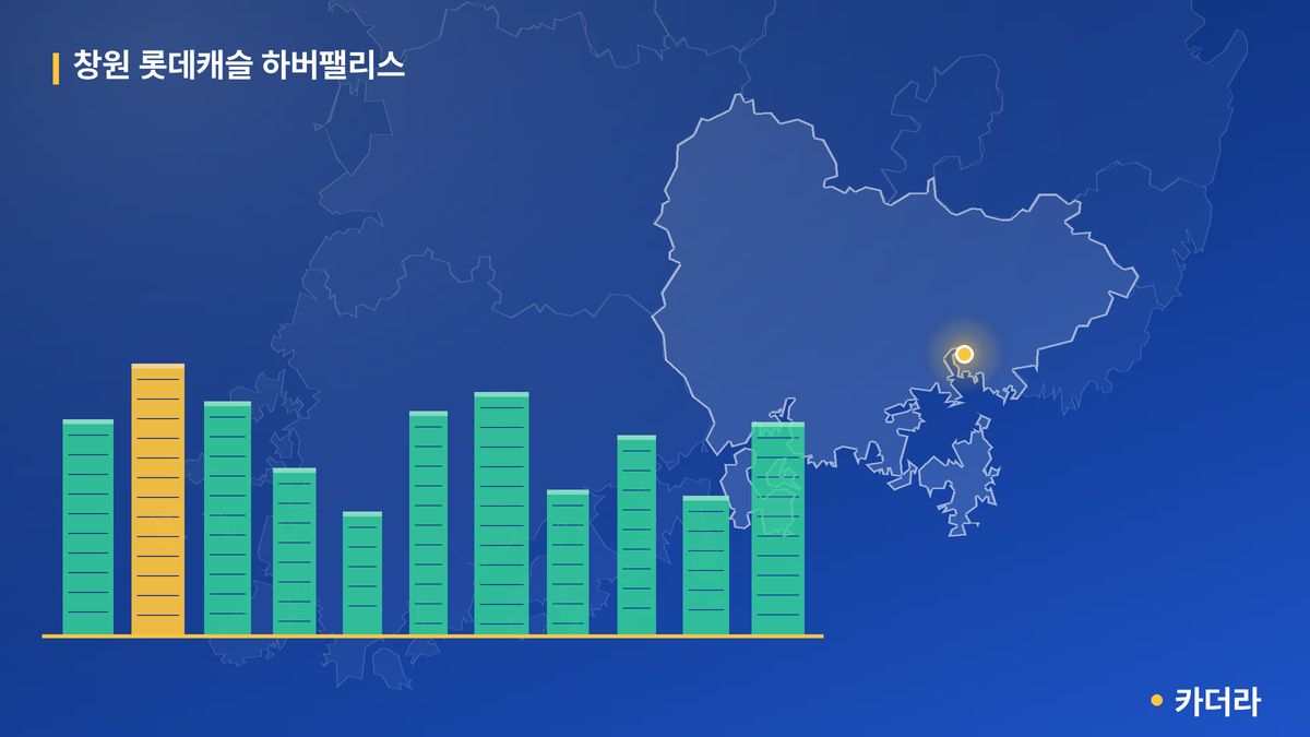 창원 롯데캐슬 하버팰리스 단지 정보 카드