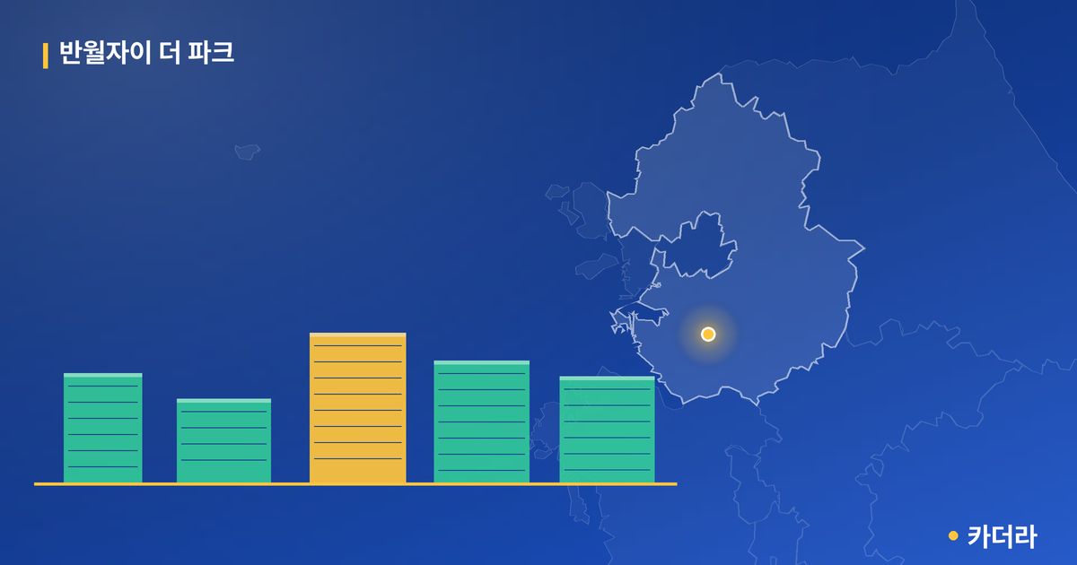반월자이 더 파크 단지 정보 카드
