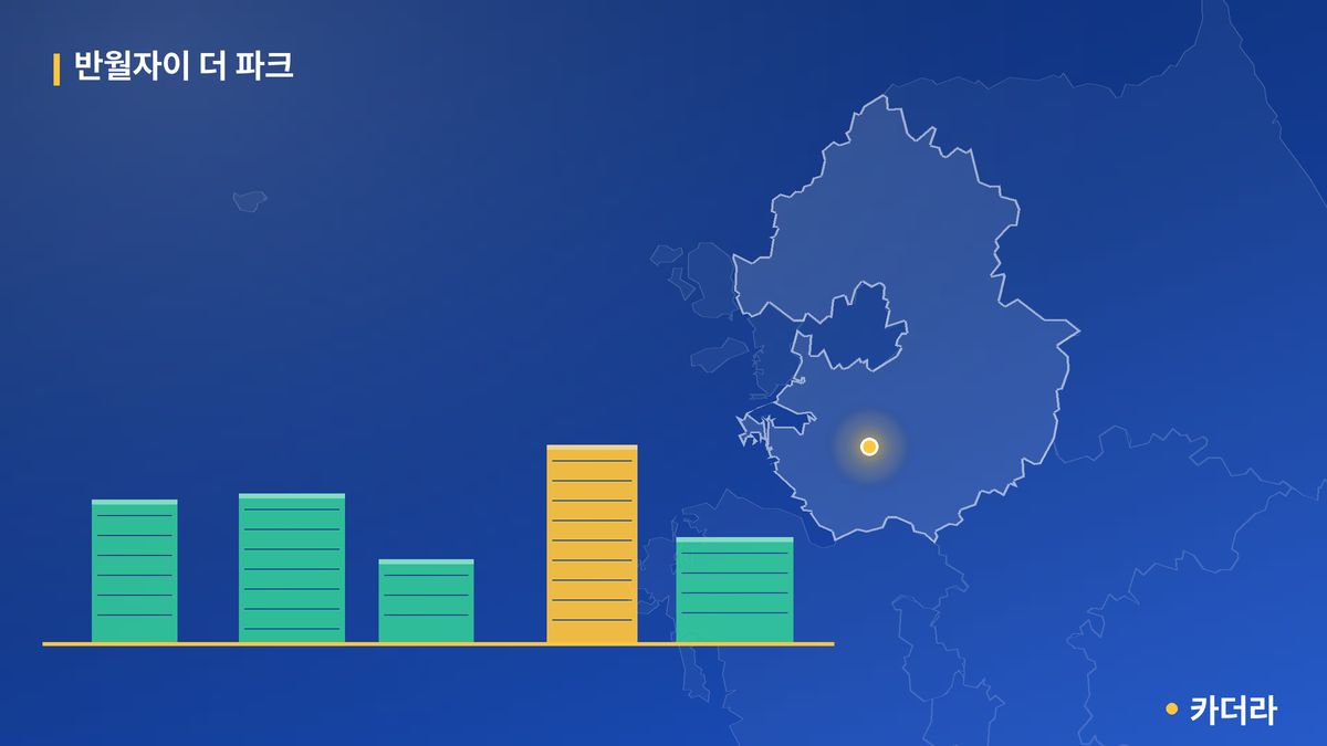 반월자이 더 파크 단지 정보 카드