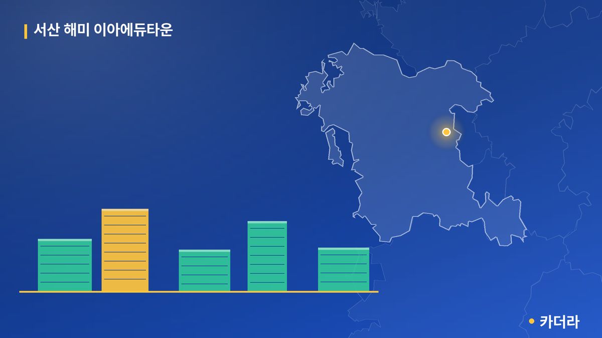 서산 해미 이아에듀타운 단지 정보 카드