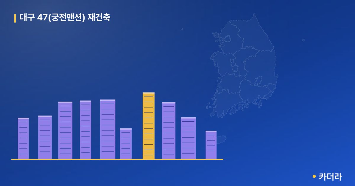 대구 47(궁전맨션) 재건축 단지 정보 — 수성구 아파트 분양