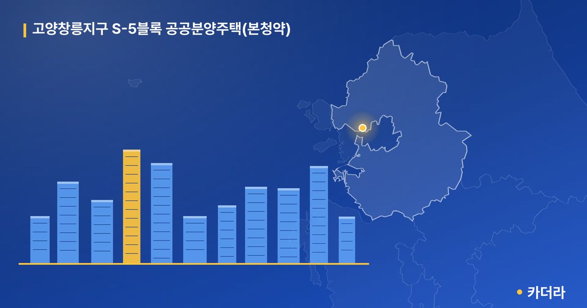 고양창릉지구 S-5블록 공공분양주택(본청약) · 경기 고양시 소재 · 착공 단계 현장 카드