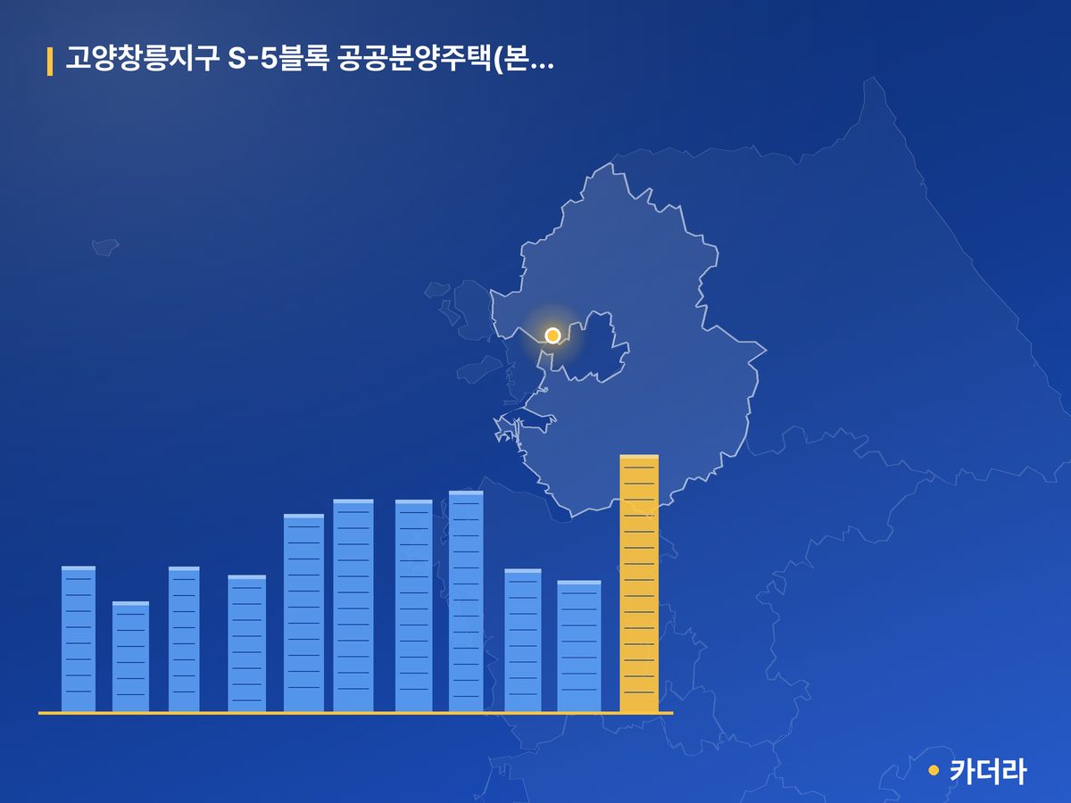고양창릉지구 S-5블록 공공분양주택(본청약) 경기 분양 정보 카드