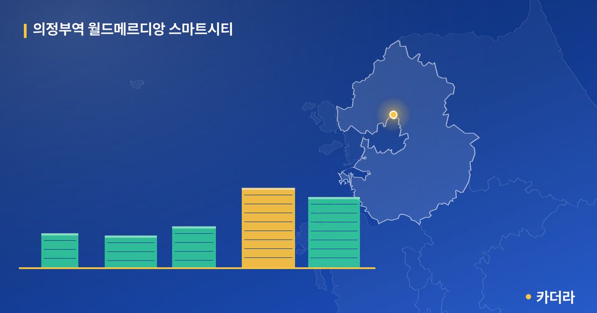의정부역 월드메르디앙 스마트시티 단지 정보 카드