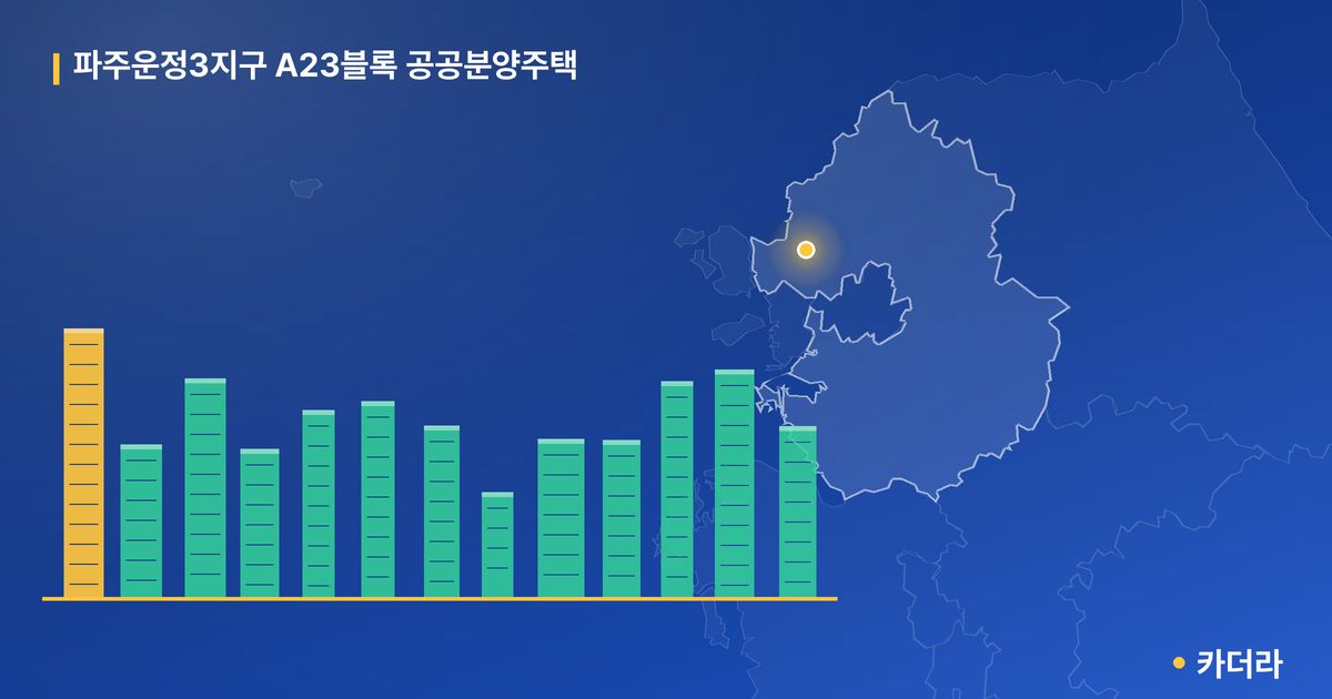 파주운정3지구 A23블록 공공분양주택 단지 정보 카드