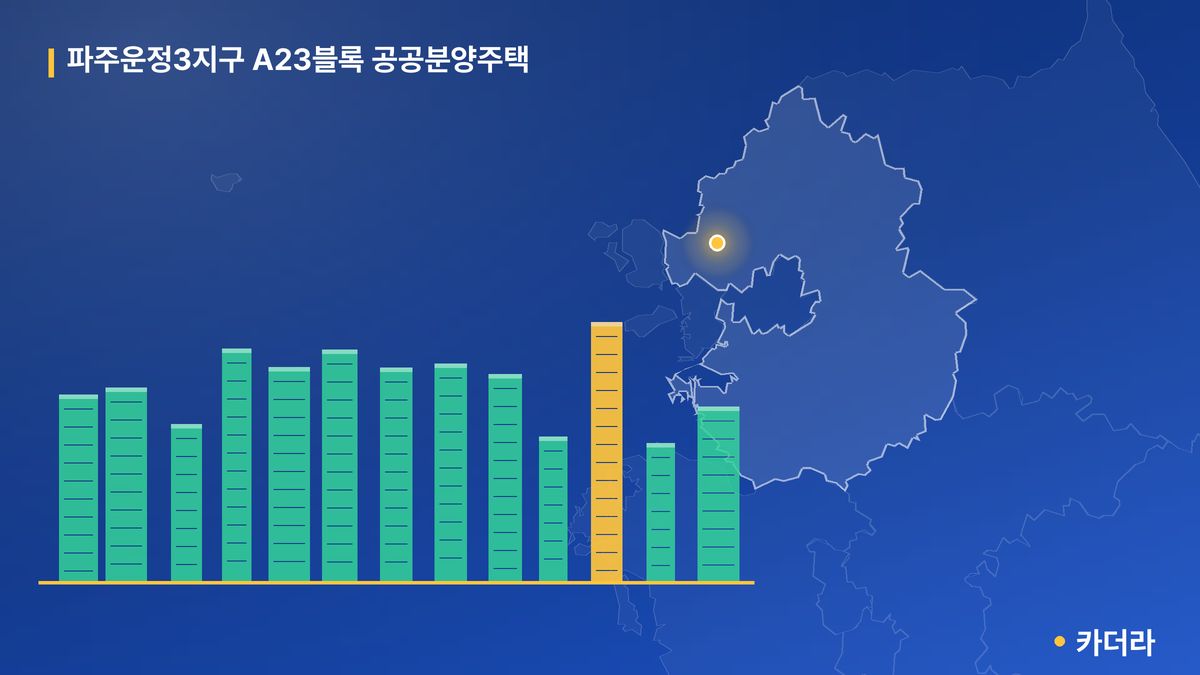 파주운정3지구 A23블록 공공분양주택 단지 정보 — 파주시 아파트 분양
