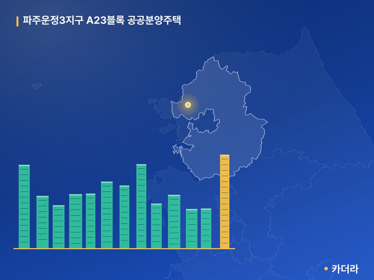파주운정3지구 A23블록 공공분양주택 경기 분양 정보 카드